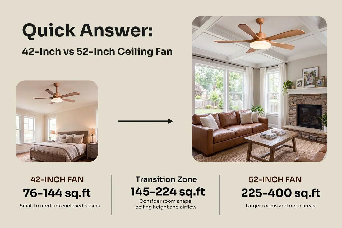 42 vs 52 Inch Ceiling Fan: Which Size Is Best for Your Bedroom or Living Room?