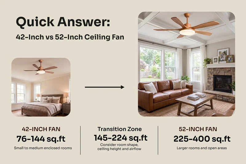 42 vs 52 Inch Ceiling Fan: Which Size Is Best for Your Bedroom or Living Room?